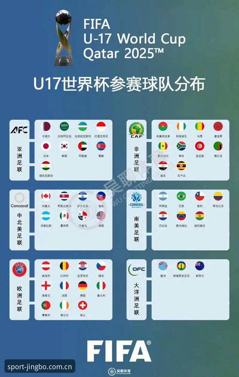 竞博平台安全 资深用户分享:U17世界杯抽签结果出炉,竞博体育平台观赛体验全解析